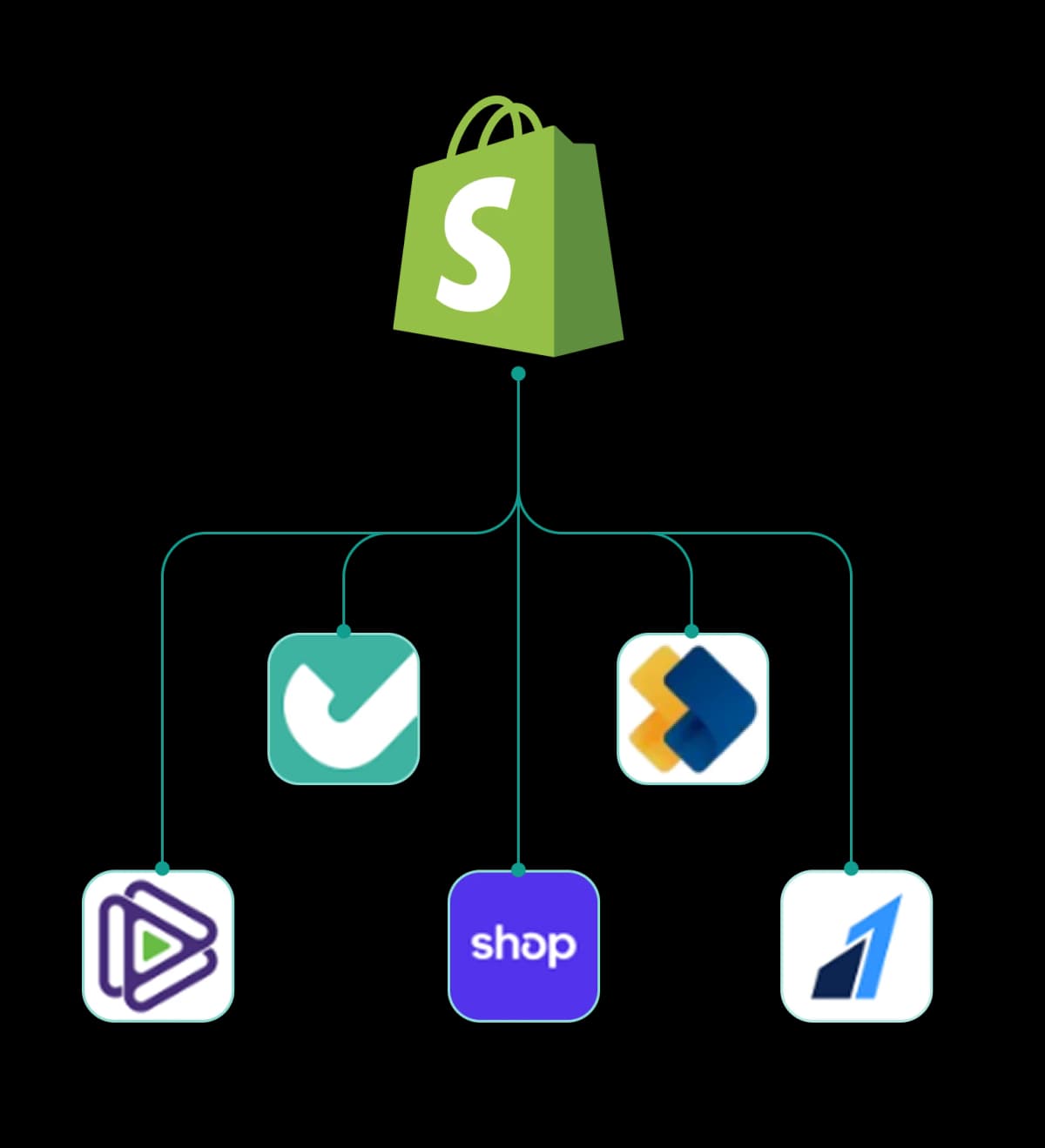 Shopify App Integrations